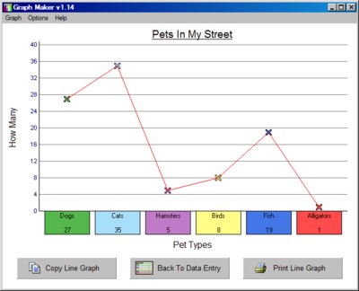 create line graphs with graph maker